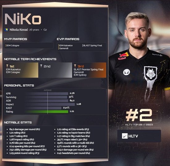 英雄联盟手游破晓杯Day2赛果及积分榜：两支中国战队目前全胜