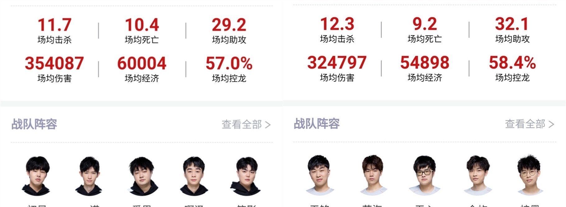 Alkarenn替换gr1ks，后者转入 Heroic 的替补席